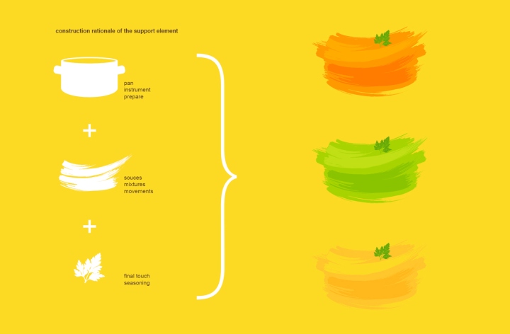 26_Chef-Gourmet-brand-identity-by-Ricebean-Studio02.jpg