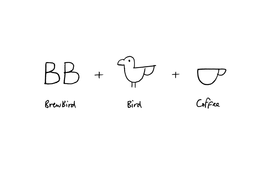 6_Mucho_Brewbird_Brand_Symbol_Meaning-1920x1281@2x-900x600.png