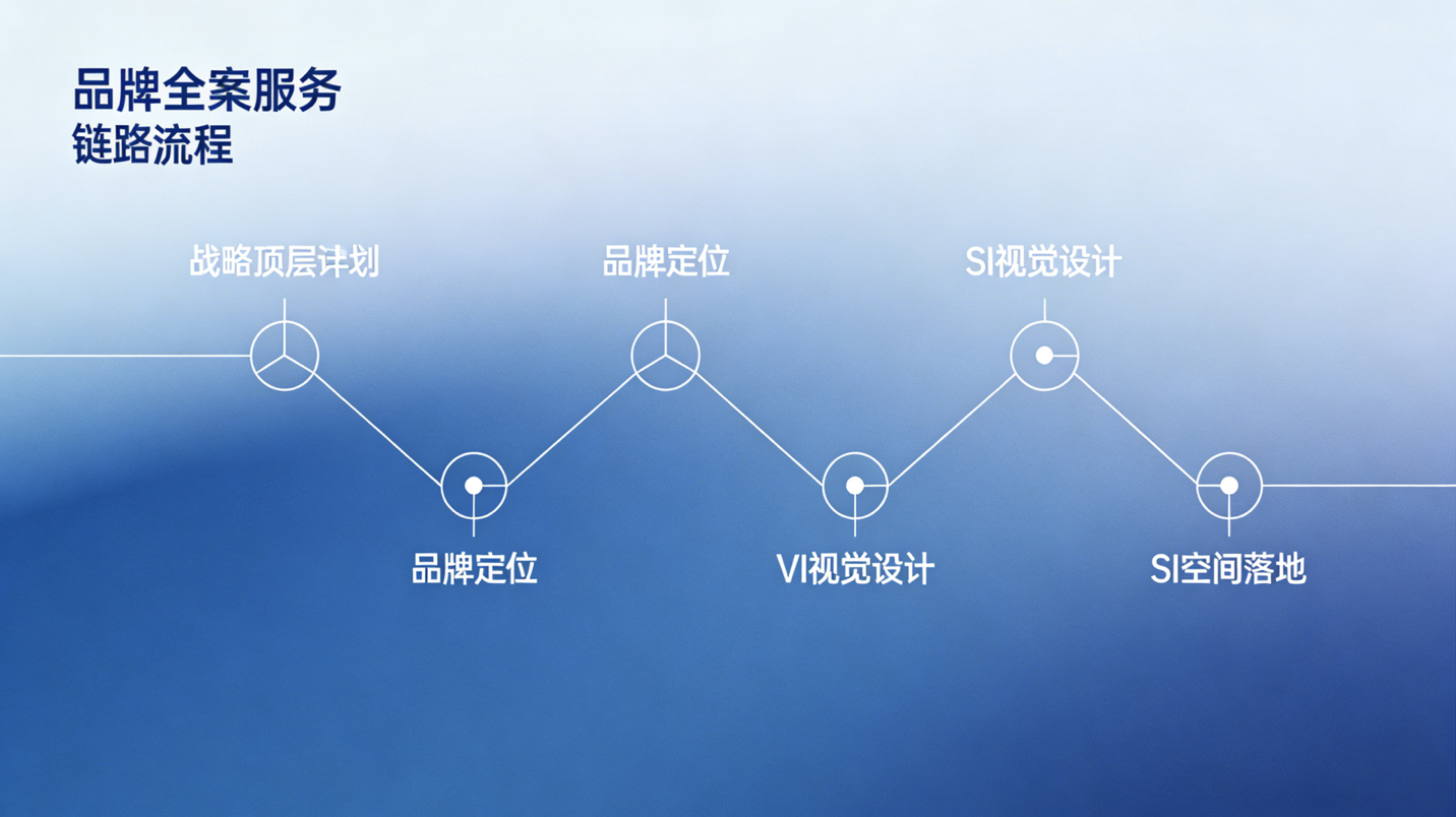 上海品牌策划公司2.png