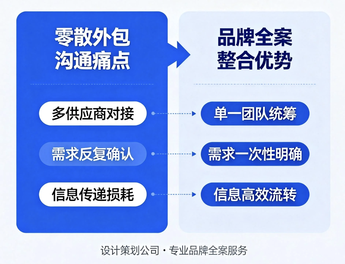 上海品牌策划公司2.png
