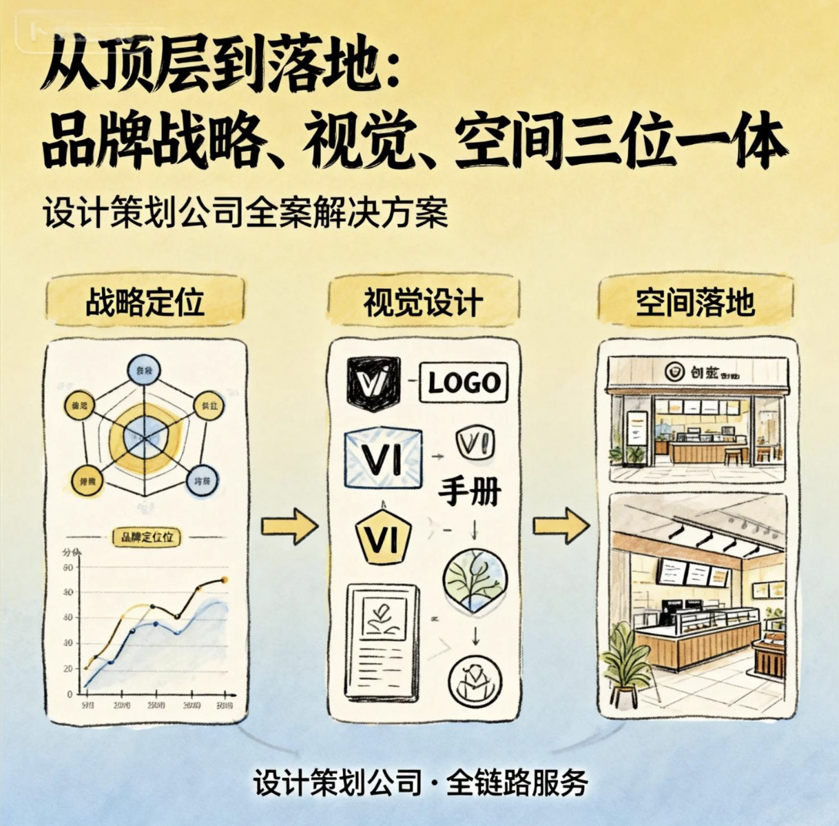 上海品牌策划公司.png